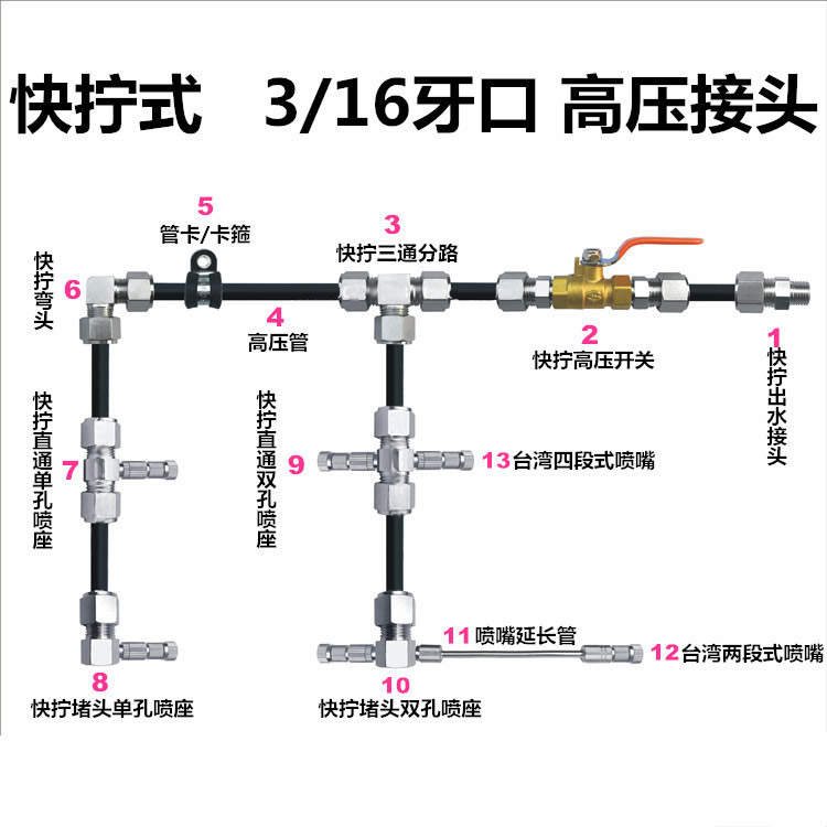 高压管件-卡箍式接头